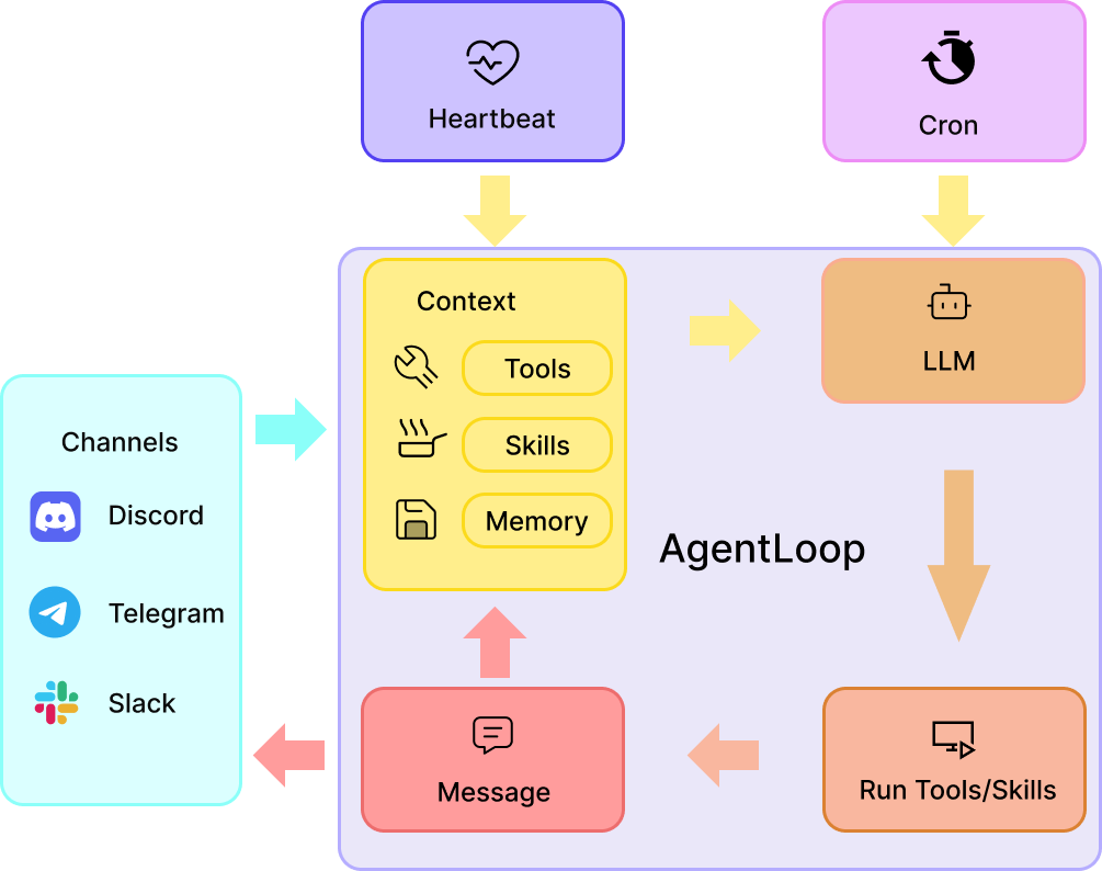 PicoClaw architecture